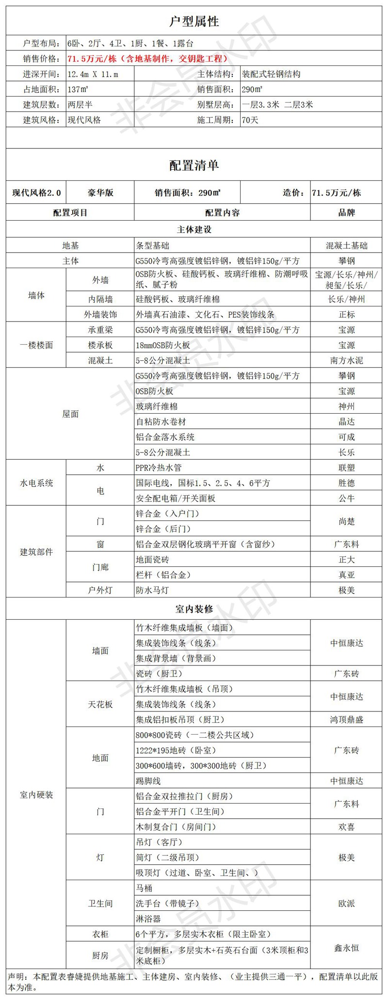 睿婕現(xiàn)代風格輕鋼別墅建房配置表